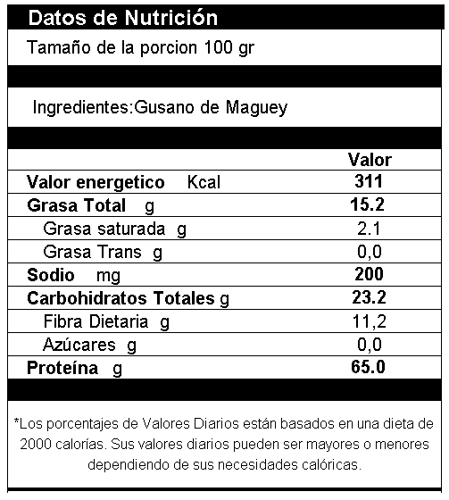 Gusano De Maguey (Chinicuil)