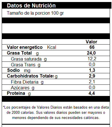 Arándano Cubierto Con Chocolate Sin Azúcar