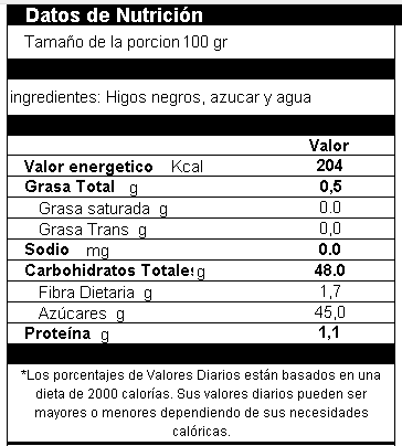 Higos En Almibar